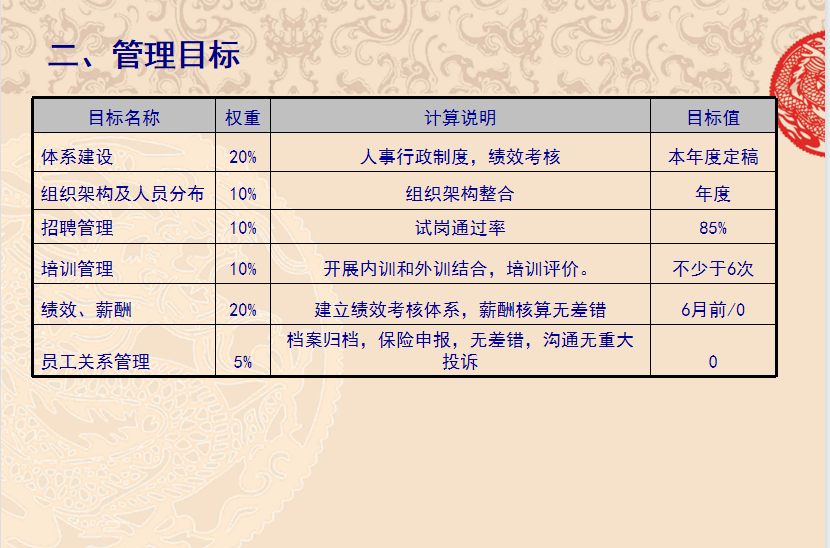 2017年1月14日召開年終總結(jié)大會，人事行政科首次制定了新年管理目標(biāo)，標(biāo)志著公司管理規(guī)范化管理的開端.png